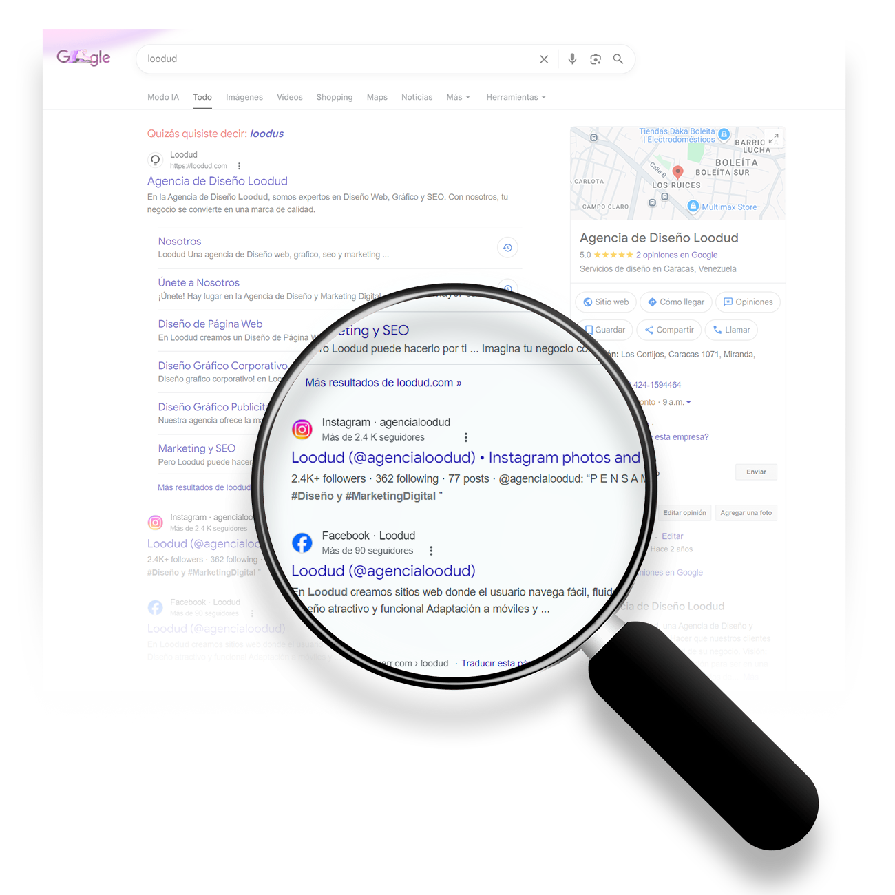 Marketing y SEO, auditoria seo, loodud